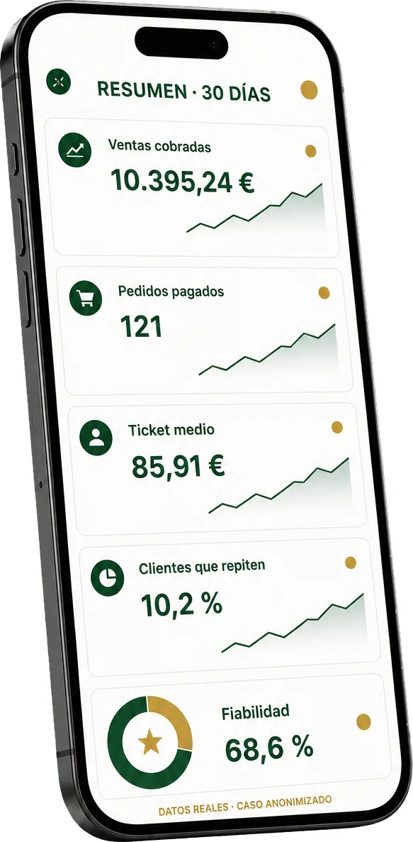 Panel ejecutivo de un plugin WooCommerce a medida con las métricas de negocio de los últimos 30 días