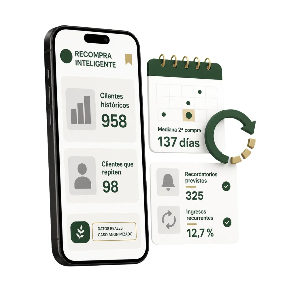 Módulo de recompra inteligente con la mediana de días hasta la segunda compra y los recordatorios previstos