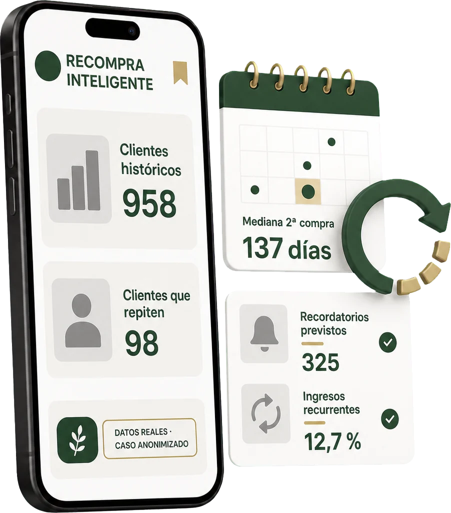 Módulo de recompra inteligente con la mediana de días hasta la segunda compra y los recordatorios previstos