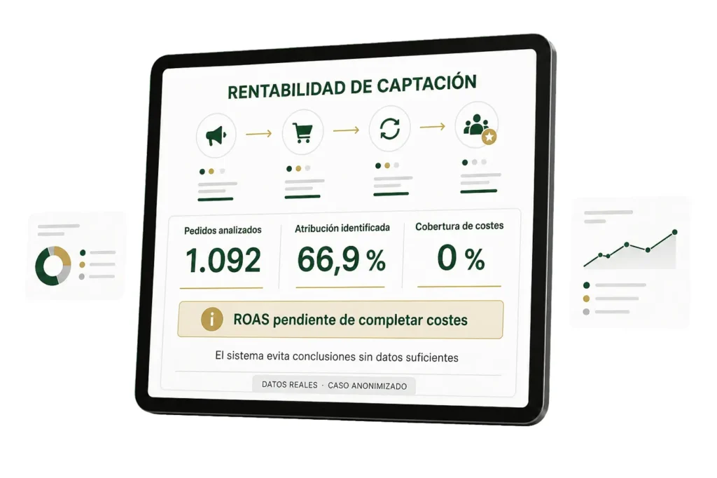 Cuadro de rentabilidad de captación que advierte de que el ROAS no puede calcularse sin los costes completos