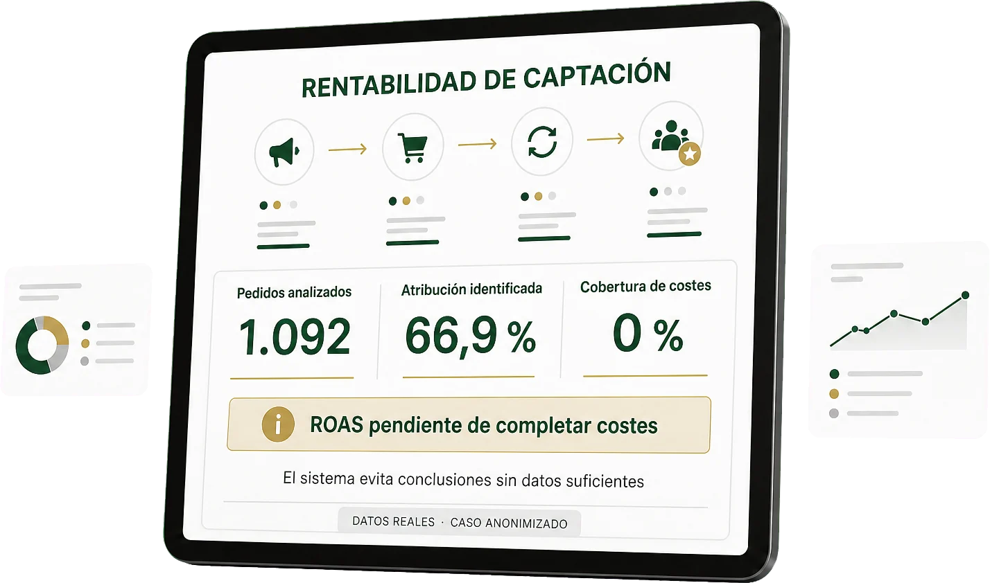 Cuadro de rentabilidad de captación que advierte de que el ROAS no puede calcularse sin los costes completos