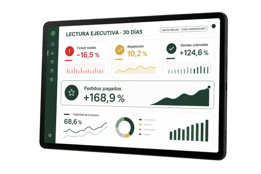 Lectura ejecutiva que ordena incidencias, oportunidades y señales positivas antes que los gráficos