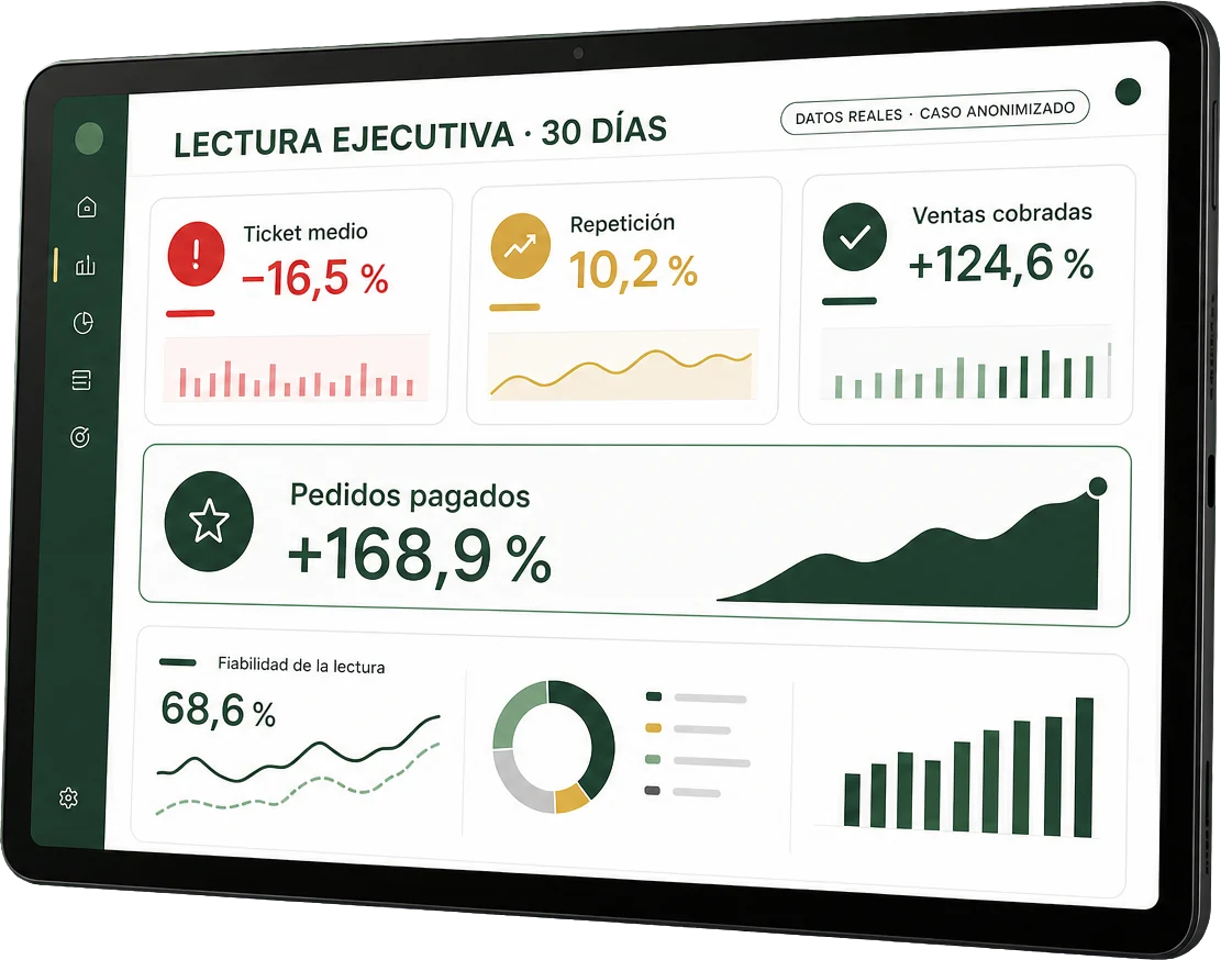 Lectura ejecutiva que ordena incidencias, oportunidades y señales positivas antes que los gráficos